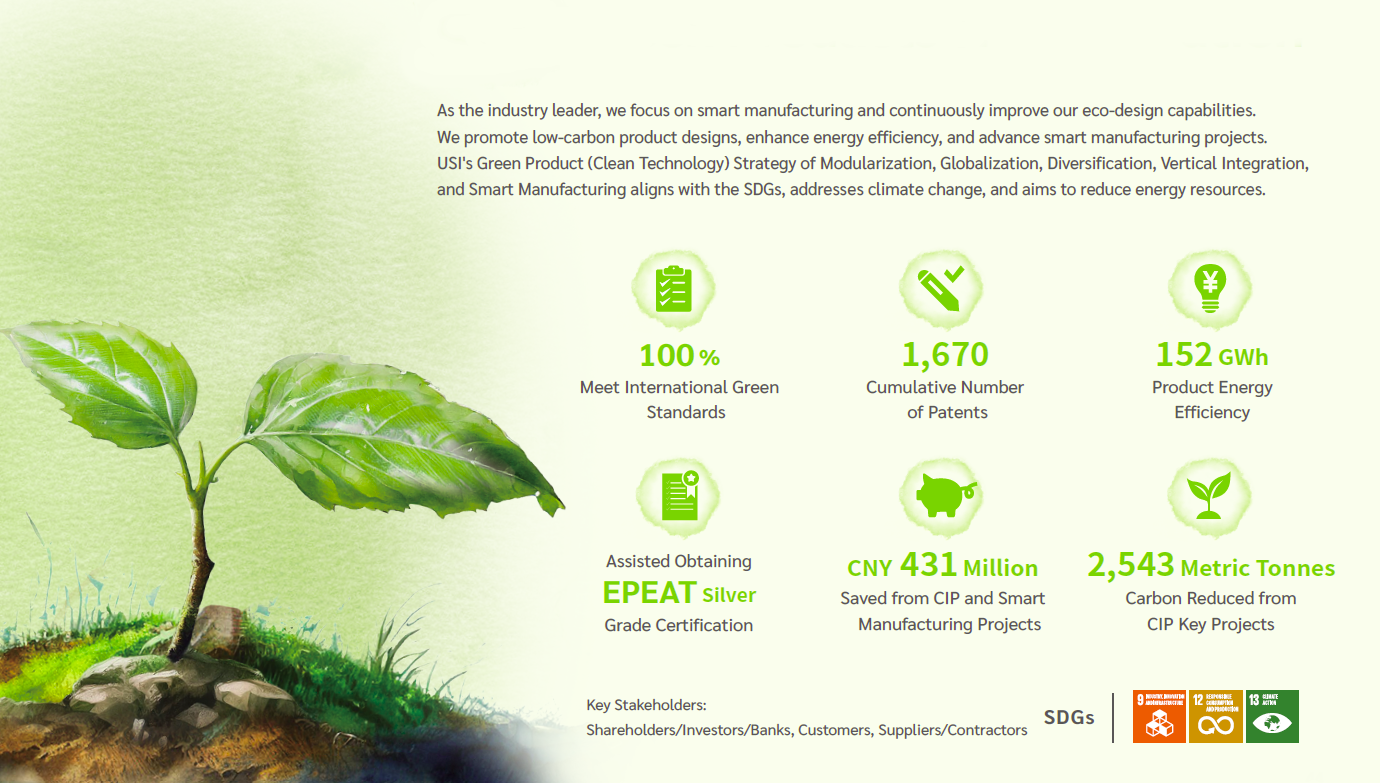 Green Products and Innovation Key Performance